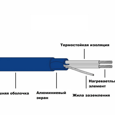 Двужильный нагревательный кабель в стяжку 20 Вт/пог.м THC20-85